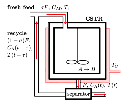System Diagram